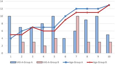 Effectiveness and acceptance of Vestibulo-Ocular Reflex adaptation training in children with recurrent vertigo with unilateral vestibular dysfunction and normal balance function